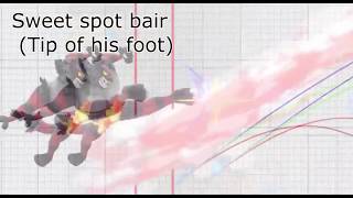 Incineroar Down tilt combosfollow ups Smash Ultimate [upl. by Ginni683]