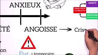 Le stress et lanxiété chez les adolescents [upl. by Doggett]