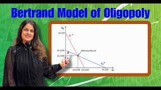 Bertrand Model of Oligopoly by Vidhi Kalra Balana [upl. by Etnasa681]