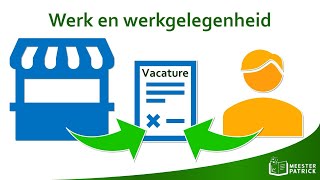 Werk en werkgelegenheid  Economie [upl. by Valentina]