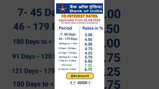 Bank of India FD interest rates 2024  FD interest rates in Bank of India bank [upl. by Fawcette]