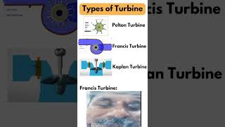 Francis turbine😅🤣Types of Turbine [upl. by Janette]