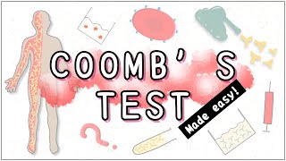 Coombs Test Simplified [upl. by Jeb310]