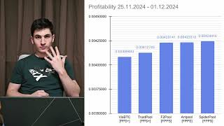 Most Profitable Mining Pools Nov 25  Dec 1 2024  PoolProfit [upl. by Deloris]