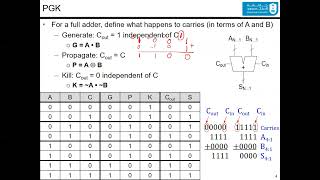 Introduction to VLSI DesignLecture 08  Adders [upl. by Letha]