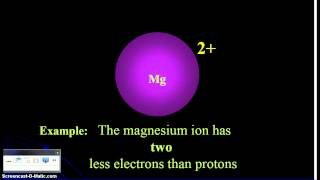 polyatomic and monatomic ions podcast [upl. by Yesnnyl]