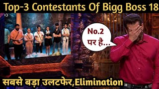 Bigg Boss 18 Live Top3 Contestants Of Bigg Boss 18Rajat हुए बाहर Vivian  Elimination News [upl. by Juliana]