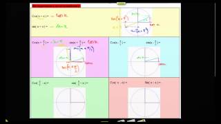 Transformation de formule en fonction de cos et sin [upl. by Hocker]