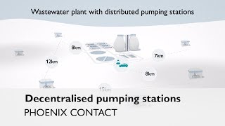 Pumping station with PumpControl [upl. by Norton]