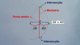 Geometria  Como traçar mediatriz usando régua e compasso [upl. by Trefor]