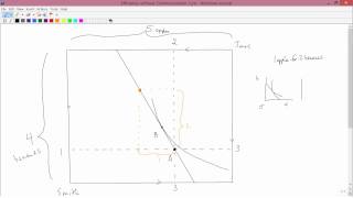 Intermediate Microeconomics Efficiency without Communication Part 1 [upl. by Gilbertina]