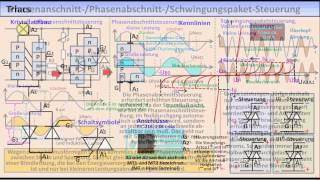 ELEKTRONIKTUTORIAL 19 Thyristoren Triacs Diacs [upl. by Tnarb]