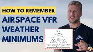 How to Remember Airspace VFR Weather Minimums  For Student Pilots [upl. by Madella]