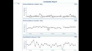 iBOSworld 2  Availability report [upl. by Ytsirhk]