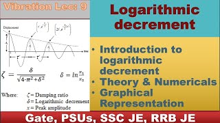 Vibration Lec  9 Logarithmic Decrement Theory amp Numericals MechTalk Damping ratio GTU RTU [upl. by Laemaj369]