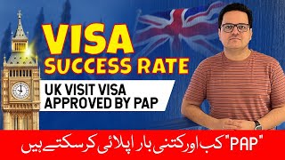 Pre action protocol Uk visa  success rate and process time [upl. by Annas]