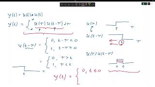 ¿Cómo convolucionar señales [upl. by Parnas]