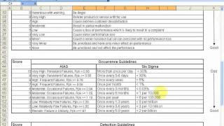 FMEA How To Perform a Failure Mode and Effects Analysis Tutorial [upl. by Lubet]