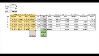 Anatocismo sobre financiamentos Casa Própria [upl. by Esenej]