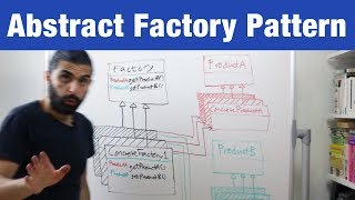 Abstract Factory Pattern – Design Patterns ep 5 [upl. by Janet867]