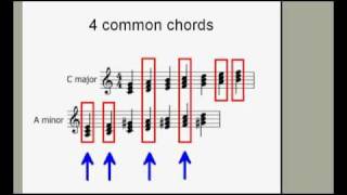 How to Modulate to Closelyrelated Keys Part 1 [upl. by Noah875]