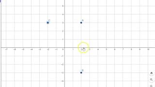 Geometria analitica punti simmetrici rispetto agli assi [upl. by Cathie]