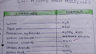 atoms and molecules class 9 [upl. by Adnolohs491]