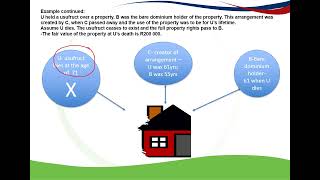 Usufruct and bare dominium made easy for Estate duty purposes [upl. by Beetner]