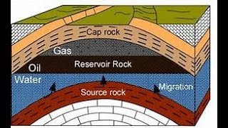 Source rock analysislecture 1 [upl. by Ztnahc]