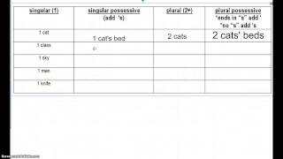 singular amp plural possessives [upl. by Esil]