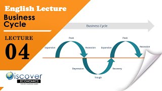 Lecture 04 Business Cycle  English  MBA  BBA [upl. by Ahsinet]