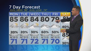 Rain Potential In North Texas All Week Long [upl. by Atekram]