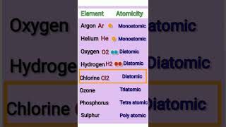 ATOMICITY [upl. by Enale]