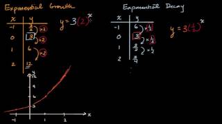 Introduction to exponential decay [upl. by Laved]