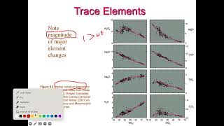 video1346975437 Advanced Igneous Petrology 27052024 [upl. by Willie97]