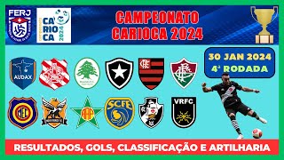 ⚽ CAMPEONATO CARIOCA – 4ª RODADA [upl. by Switzer]