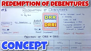 1 Redemption of Debentures  Concept  DRR and DRI  By Saheb Academy  CA INTER [upl. by Fidelas]