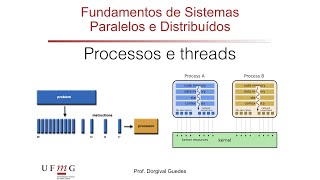 FSPD 02a  processos e threads [upl. by Schreibman643]