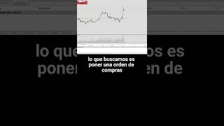 Trading con Bitcoins FÁCIL bitcoins trading [upl. by Bowe448]