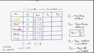 Tabela de Frequencias [upl. by Florida431]