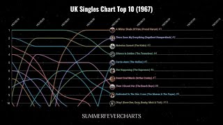 UK Singles Chart Top 10 1967 [upl. by Attaynik]