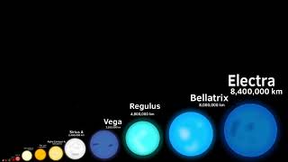 Star size comparison II 300 subs special [upl. by Barabas]