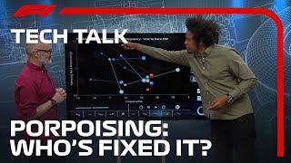 Porpoising Who Has Fixed It  F1 TV Tech Talk  Cryptocom [upl. by Eerac]