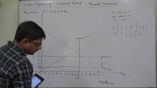 LPP Graphical Method  8 Maximization LPP with MIXED constraints [upl. by Eissat]