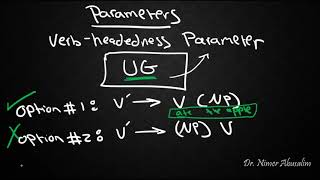 SYNTAX20 Condensing the Rules Parameters and Modification [upl. by Omlesna]