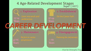 Career Development  4 AgeRelated Development Stages Super 1957 shorts [upl. by Lilybel]