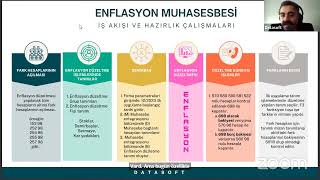 Enflasyon Muhasebesi Webinarı Demirbaş ve Sorularınız [upl. by Tterrab]