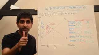 Y1IB 27 Indirect Taxation and Deadweight Welfare Loss [upl. by Noval]