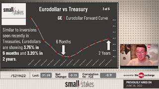 Interest Rate Futures Eurodollar vs Treasury [upl. by Sacken]