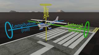 The 3 Axes of Flight  Ground School [upl. by Ocimad]